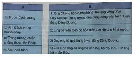 Tiếng Việt 5 VNEN Bài 20B: Trách nhiệm công dân | Soạn Tiếng Việt lớp 5 VNEN hay nhất Bai 20b Trach Nhiem Cong Dan 1