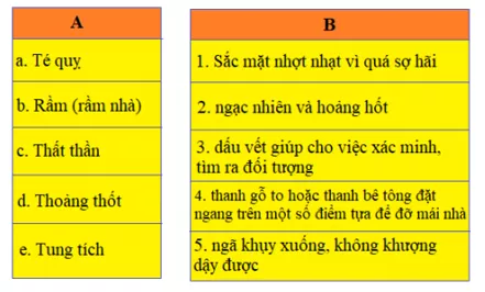 Tiếng Việt 5 VNEN Bài 21B: Những công dân dũng cảm | Soạn Tiếng Việt lớp 5 VNEN hay nhất Bai 21b Nhung Cong Dan Dung Cam 1