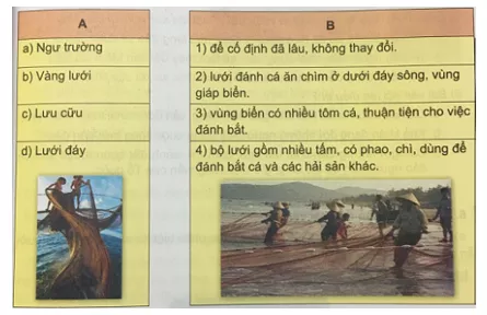 Tiếng Việt 5 VNEN Bài 22A: Giữ biển trời tổ quốc | Soạn Tiếng Việt lớp 5 VNEN hay nhất Bai 22a Giu Bien Troi To Quoc 2