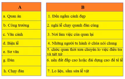 Tiếng Việt 5 VNEN Bài 23A: Vì công lý | Soạn Tiếng Việt lớp 5 VNEN hay nhất Bai 23a Vi Cong Ly 1