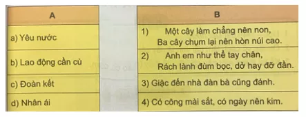 Tiếng Việt 5 VNEN Bài 27A: Nét đẹp xưa và nay | Soạn Tiếng Việt lớp 5 VNEN hay nhất Bai 27a Net Dep Xua Va Nay 2