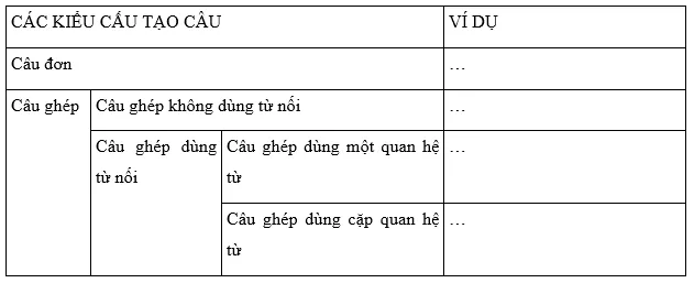 Tiếng Việt 5 VNEN Bài 28A: Ôn tập 1 | Soạn Tiếng Việt lớp 5 VNEN hay nhất Bai 28a On Tap 1 1