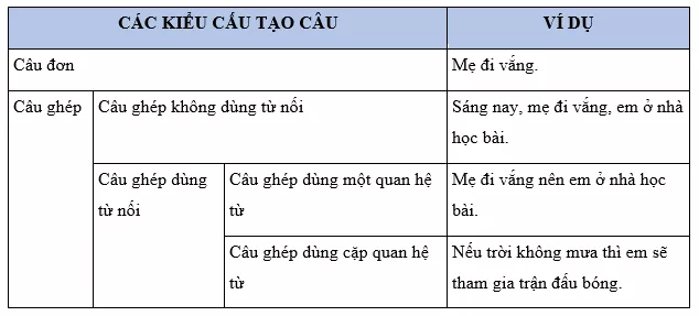 Tiếng Việt 5 VNEN Bài 28A: Ôn tập 1 | Soạn Tiếng Việt lớp 5 VNEN hay nhất Bai 28a On Tap 1 2