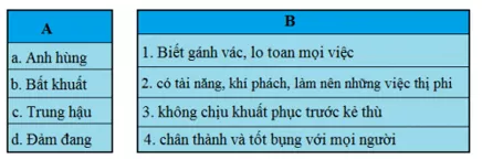 Tiếng Việt 5 VNEN Bài 31A: Người phụ nữ dũng cảm | Soạn Tiếng Việt lớp 5 VNEN hay nhất Bai 31a Nguoi Phu Nu Dung Cam 2