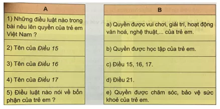 Tiếng Việt 5 VNEN Bài 33A: Vì hạnh phúc trẻ thơ | Soạn Tiếng Việt lớp 5 VNEN hay nhất Bai 33a Vi Hanh Phuc Tre Tho 2