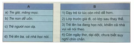 Tiếng Việt 5 VNEN Bài 33A: Vì hạnh phúc trẻ thơ | Soạn Tiếng Việt lớp 5 VNEN hay nhất Bai 33a Vi Hanh Phuc Tre Tho 4