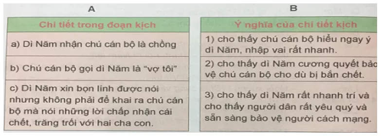 Tiếng Việt 5 VNEN Bài 3A: Tấm lòng người dân | Soạn Tiếng Việt lớp 5 VNEN hay nhất Bai 3a Tam Long Nguoi Dan 2