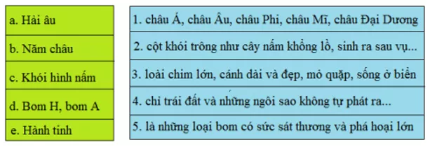 Tiếng Việt 5 VNEN Bài 4B: Trái đất là của chúng mình | Soạn Tiếng Việt lớp 5 VNEN hay nhất Bai 4b Trai Dat La Cua Chung Minh 2