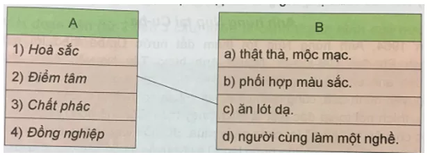 Tiếng Việt 5 VNEN Bài 5A: Tình hữu nghị | Soạn Tiếng Việt lớp 5 VNEN hay nhất Bai 5a Tinh Huu Nghi 1