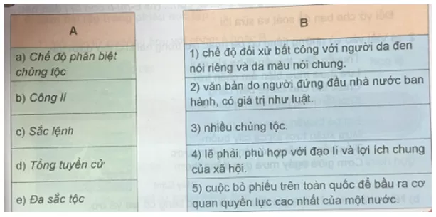 Tiếng Việt 5 VNEN Bài 6A: Tự do và công lý | Soạn Tiếng Việt lớp 5 VNEN hay nhất Bai 6a Tu Do Va Cong Ly 2