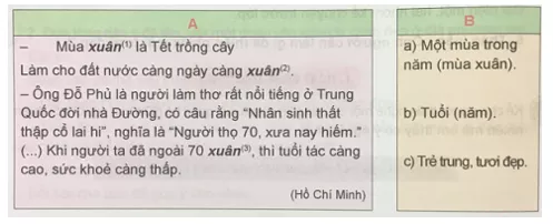 Tiếng Việt 5 VNEN Bài 8C: Cảnh vật quê hương | Soạn Tiếng Việt lớp 5 VNEN hay nhất Bai 8c Canh Vat Que Huong 1