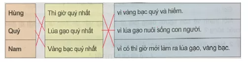 Tiếng Việt 5 VNEN Bài 9A: Con người quý nhất | Soạn Tiếng Việt lớp 5 VNEN hay nhất Bai 9a Con Nguoi Quy Nhat 3