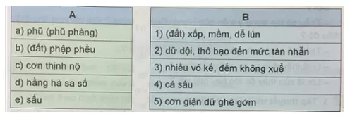 Tiếng Việt 5 VNEN Bài 9B: Tình người với đất | Soạn Tiếng Việt lớp 5 VNEN hay nhất Bai 9b Tinh Nguoi Voi Dat 2