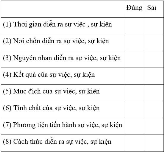 Soạn văn 7 VNEN Bài 20: Thêm trạng ngữ cho câu- câu đặc biệt | Hay nhất Soạn văn lớp 7 VNEN Bai 20 Them Trang Ngu Cho Cau Cau Dac Biet A01