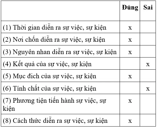 Soạn văn 7 VNEN Bài 20: Thêm trạng ngữ cho câu- câu đặc biệt | Hay nhất Soạn văn lớp 7 VNEN Bai 20 Them Trang Ngu Cho Cau Cau Dac Biet A02