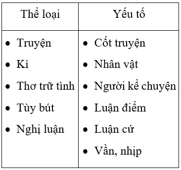 Soạn văn 7 VNEN Bài 24: Ôn tập văn bản nghị luận- mở rộng câu | Hay nhất Soạn văn lớp 7 VNEN Bai 24 On Tap Van Ban Nghi Luan Mo Rong Cau A01