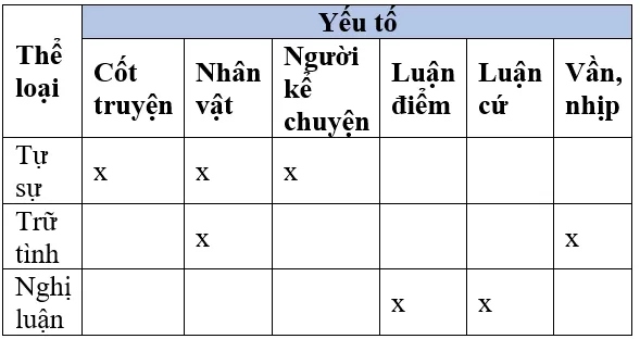 Soạn văn 7 VNEN Bài 24: Ôn tập văn bản nghị luận- mở rộng câu | Hay nhất Soạn văn lớp 7 VNEN Bai 24 On Tap Van Ban Nghi Luan Mo Rong Cau A03