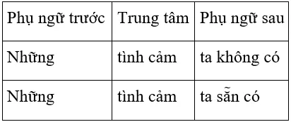 Soạn văn 7 VNEN Bài 24: Ôn tập văn bản nghị luận- mở rộng câu | Hay nhất Soạn văn lớp 7 VNEN Bai 24 On Tap Van Ban Nghi Luan Mo Rong Cau A04
