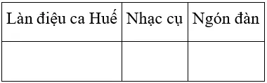 Soạn văn 7 VNEN Bài 27: Ca huế trên sông hương | Hay nhất Soạn văn lớp 7 VNEN Bai 27 Ca Hue Tren Song Huong A01