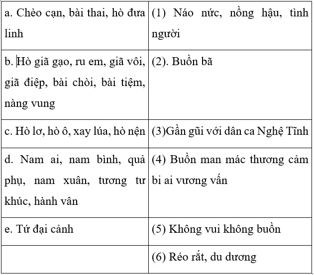 Soạn văn 7 VNEN Bài 27: Ca huế trên sông hương | Hay nhất Soạn văn lớp 7 VNEN Bai 27 Ca Hue Tren Song Huong A02