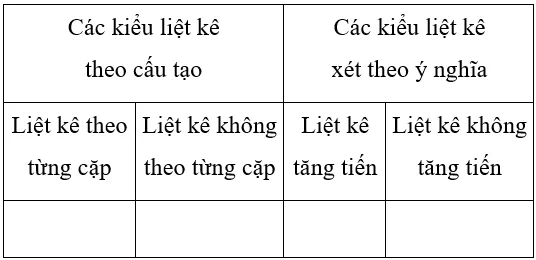 Soạn văn 7 VNEN Bài 27: Ca huế trên sông hương | Hay nhất Soạn văn lớp 7 VNEN Bai 27 Ca Hue Tren Song Huong A03