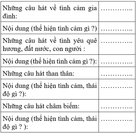 Soạn văn 7 VNEN Bài 29: Ôn tập văn bản văn học | Hay nhất Soạn văn lớp 7 VNEN Bai 29 On Tap Van Ban Van Hoc A01