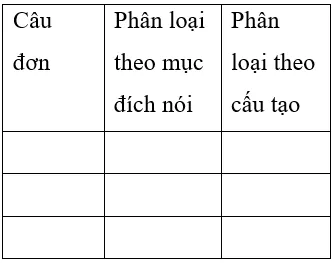 Soạn văn 7 VNEN Bài 29: Ôn tập văn bản văn học | Hay nhất Soạn văn lớp 7 VNEN Bai 29 On Tap Van Ban Van Hoc A03