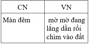Soạn văn 7 VNEN Bài 29: Ôn tập văn bản văn học | Hay nhất Soạn văn lớp 7 VNEN Bai 29 On Tap Van Ban Van Hoc A04