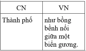Soạn văn 7 VNEN Bài 29: Ôn tập văn bản văn học | Hay nhất Soạn văn lớp 7 VNEN Bai 29 On Tap Van Ban Van Hoc A05
