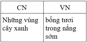 Soạn văn 7 VNEN Bài 29: Ôn tập văn bản văn học | Hay nhất Soạn văn lớp 7 VNEN Bai 29 On Tap Van Ban Van Hoc A07