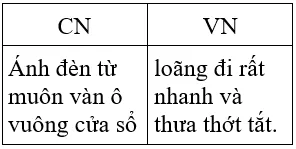 Soạn văn 7 VNEN Bài 29: Ôn tập văn bản văn học | Hay nhất Soạn văn lớp 7 VNEN Bai 29 On Tap Van Ban Van Hoc A08