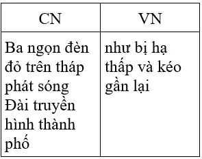 Soạn văn 7 VNEN Bài 29: Ôn tập văn bản văn học | Hay nhất Soạn văn lớp 7 VNEN Bai 29 On Tap Van Ban Van Hoc A09