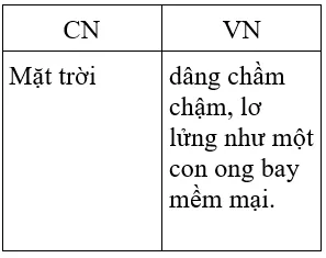 Soạn văn 7 VNEN Bài 29: Ôn tập văn bản văn học | Hay nhất Soạn văn lớp 7 VNEN Bai 29 On Tap Van Ban Van Hoc A10