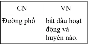 Soạn văn 7 VNEN Bài 29: Ôn tập văn bản văn học | Hay nhất Soạn văn lớp 7 VNEN Bai 29 On Tap Van Ban Van Hoc A11