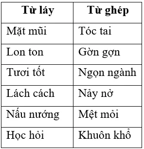 Soạn văn 7 VNEN Bài 3: Những câu hát tình nghĩa | Hay nhất Soạn văn lớp 7 VNEN Bai 3 Nhung Cau Hat Tinh Nghia A01