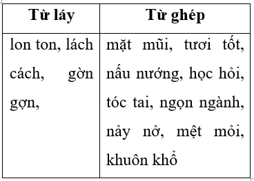 Soạn văn 7 VNEN Bài 3: Những câu hát tình nghĩa | Hay nhất Soạn văn lớp 7 VNEN Bai 3 Nhung Cau Hat Tinh Nghia A02