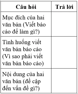 Soạn văn 7 VNEN Bài 30: Văn bản báo cáo | Hay nhất Soạn văn lớp 7 VNEN Bai 30 Van Ban Bao Cao A02