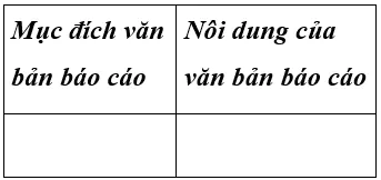Soạn văn 7 VNEN Bài 30: Văn bản báo cáo | Hay nhất Soạn văn lớp 7 VNEN Bai 30 Van Ban Bao Cao A03
