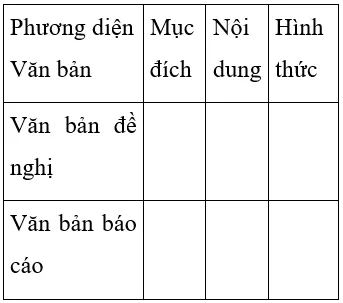 Soạn văn 7 VNEN Bài 30: Văn bản báo cáo | Hay nhất Soạn văn lớp 7 VNEN Bai 30 Van Ban Bao Cao A05