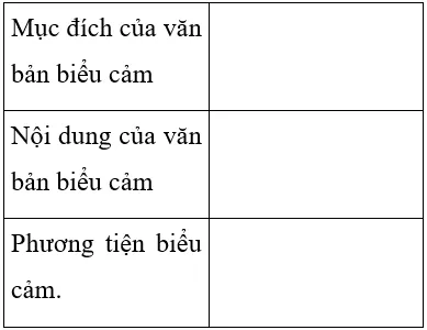 Soạn văn 7 VNEN Bài 30: Văn bản báo cáo | Hay nhất Soạn văn lớp 7 VNEN Bai 30 Van Ban Bao Cao A06