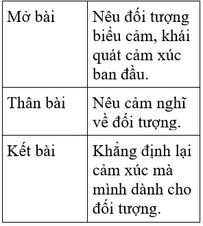 Soạn văn 7 VNEN Bài 30: Văn bản báo cáo | Hay nhất Soạn văn lớp 7 VNEN Bai 30 Van Ban Bao Cao A08