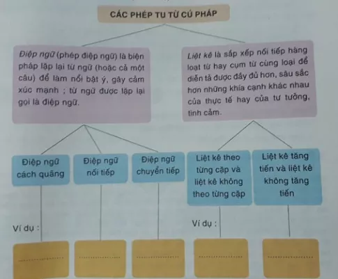 Soạn văn 7 VNEN Bài 31: Ôn tập tổng hợp | Hay nhất Soạn văn lớp 7 VNEN Bai 31 On Tap Tong Hop A02