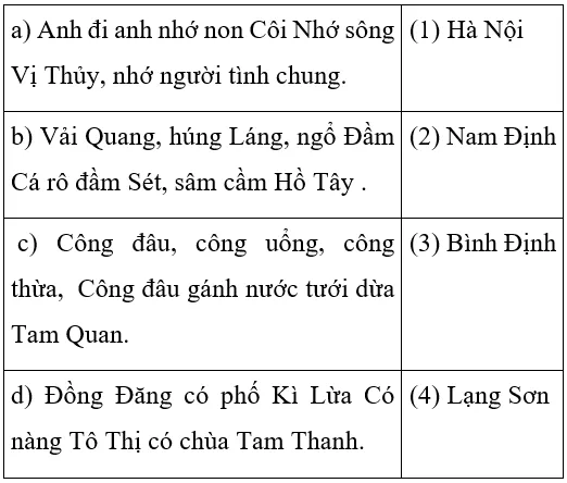 Soạn văn 7 VNEN Bài 32: Hoạt động ngữ văn | Hay nhất Soạn văn lớp 7 VNEN Bai 32 Hoat Dong Ngu Van A01
