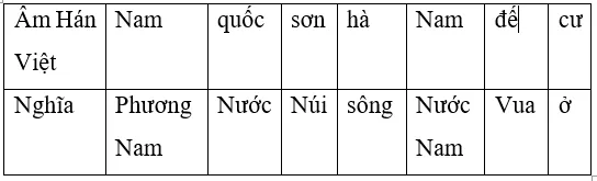 Soạn văn 7 VNEN Bài 5: Sông núi nước nam | Hay nhất Soạn văn lớp 7 VNEN Bai 5 Song Nui Nuoc Nam A03