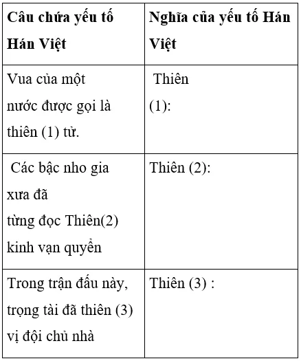 Soạn văn 7 VNEN Bài 5: Sông núi nước nam | Hay nhất Soạn văn lớp 7 VNEN Bai 5 Song Nui Nuoc Nam A04