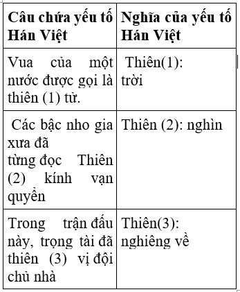 Soạn văn 7 VNEN Bài 5: Sông núi nước nam | Hay nhất Soạn văn lớp 7 VNEN Bai 5 Song Nui Nuoc Nam A05