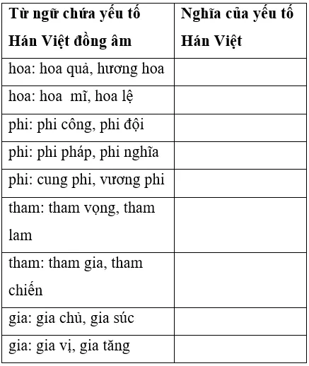 Soạn văn 7 VNEN Bài 5: Sông núi nước nam | Hay nhất Soạn văn lớp 7 VNEN Bai 5 Song Nui Nuoc Nam A06