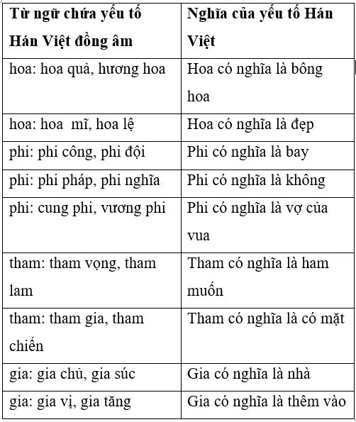 Soạn văn 7 VNEN Bài 5: Sông núi nước nam | Hay nhất Soạn văn lớp 7 VNEN Bai 5 Song Nui Nuoc Nam A07