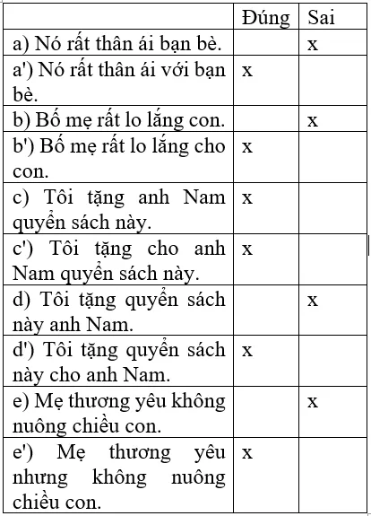 Soạn văn 7 VNEN Bài 7: Bánh trôi nước | Hay nhất Soạn văn lớp 7 VNEN Bai 7 Banh Troi Nuoc A02