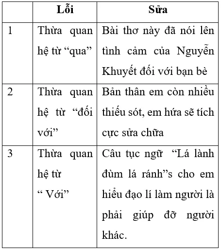 Soạn văn 7 VNEN Bài 8: Bạn đến chơi nhà | Hay nhất Soạn văn lớp 7 VNEN Bai 8 Ban Den Choi Nha A02